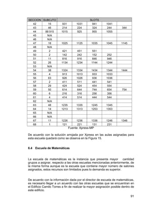 SECCION SUBCJTO
42
15
43
46
44
88 915
45
N/A
46
N/A
47
18
48
N/A
49
2
50
2
51
11
52
26
53
N/A
54
38
55
4
56
63
57
2
58
29
59
50
60
6
61
4
62
N/A
63
48
64
14
65
N/A
66
N/A
67
11
68
1

931
214
1015

1031
224
925

SLOTS
941
324
955

1025

1125

1035

1045

421
142
816
1134

451
242
916
1234

551
152
846
1144

252
946
1244

1324
913
926
411
424
614
216
414

1334
1013
1026
511
524
644
316
514

1434
933
936
441
454
744
256
444

1344
1033
1036
541
554
654
356
544

1235
1213

1335
1313

1245
1253

1345
1353

1226
121

1236
221

1336
131

1246
231

1041
244
1055

344

1145

1444

754

1346

Fuente: Xpress-MP
De acuerdo con la solución arrojada por Xpress en las aulas asignadas para
esta escuela quedará como se observa en la Figura 15.
6.4

Escuela de Matemáticas

La escuela de matemáticas es la instancia que presenta mayor
cantidad
grupos a asignar, respecto a las otras escuelas mencionadas anteriormente, de
la misma forma aunque es la escuela que contiene mayor número de salones
asignados, estos recursos son limitados pues lo demanda es superior.
De acuerdo con la información dada por el director de escuela de matemáticas,
es necesario llegar a un acuerdo con las otras escuelas que se encuentran en
el Edificio Camilo Torres a fin de realizar la mayor asignación posible dentro de
este edificio.
91

 