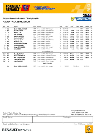Formula Renault Race Results | PDF