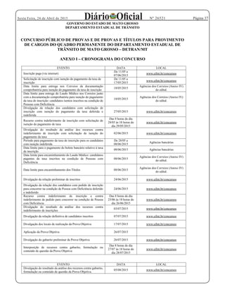 Página 37Sexta Feira, 24 de Abril de 2015 Nº 26521
GOVERNO DO ESTADO DE MATO GROSSO
DEPARTAMENTO ESTADUAL DE TRÂNSITO
CONCURSO PÚBLICO DE PROVAS E DE PROVAS E TÍTULOS PARA PROVIMENTO
DE CARGOS DO QUADRO PERMANENTE DO DEPARTAMENTO ESTADUAL DE
TRÂNSITO DE MATO GROSSO DETRAN/MT
ANEXO I CRONOGRAMA DO CONCURSO
EVENTO DATA LOCAL
Inscrição paga (via internet)
De 11/05 a
07/06/2015
www.ufmt.br/concursos
Solicitação de inscrição com isenção do pagamento da taxa de
inscrição
De 11/05 a
17/05/2015
www.ufmt.br/concursos
Data limite para entrega nos Correios da documentação
comprobatória para isenção do pagamento da taxa de inscrição
18/05/2015
Agências dos Correios (Anexo IV)
do edital.
Data limite para entrega do Laudo Médico nos Correios junto
com a documentação comprobatória para isenção do pagamento
da taxa de inscrição: candidatos isentos inscritos na condição de
Pessoas com Deficiência
18/05/2015
Agências dos Correios (Anexo IV)
do edital.
Divulgação da relação dos candidatos com solicitação de
inscrição com isenção do pagamento da taxa deferida e
indeferida
27/05/2015 www.ufmt.br/concursos
Recurso contra indeferimento de inscrição com solicitação de
isenção do pagamento de taxa
Das 8 horas do dia
28/05 às 18 horas do
dia 29/05/2015
www.ufmt.br/concursos
Divulgação do resultado da análise dos recursos contra
indeferimento de inscrição com solicitação de isenção do
pagamento da taxa
02/06/2015 www.ufmt.br/concursos
Período para pagamento da taxa de inscrição para os candidatos
com isenção indeferida
De 28/05 a
08/06/2015
Agências bancárias
Data limite para o pagamento do boleto bancário relativo à taxa
de inscrição
08/06/2015 Agências bancárias
Data limite para encaminhamento do Laudo Médico: candidatos
pagantes da taxa inscritos na condição de Pessoas com
Deficiência
08/06/2015
Agências dos Correios (Anexo IV)
do edital.
Data limite para encaminhamento dos Títulos 08/06/2015
Agências dos Correios (Anexo IV)
do edital.
Divulgação da relação preliminar de inscritos 24/06/2015 www.ufmt.br/concursos
Divulgação da relação dos candidatos com pedido de inscrição
para concorrer na condição de Pessoa com Deficiência deferido
e indeferido
24/06/2015 www.ufmt.br/concursos
Recurso contra indeferimento de inscrição e contra
indeferimento de pedido para concorrer na condição de Pessoa
com Deficiência
Das 8 horas do dia
25/06 às 18 horas do
dia 26/06/2015
www.ufmt.br/concursos
Divulgação do resultado da análise dos recursos contra
indeferimento de inscrições
03/07/2015 www.ufmt.br/concursos
Divulgação da relação definitiva de candidatos inscritos 07/07/2015 www.ufmt.br/concursos
Divulgação dos locais de realização da Prova Objetiva 17/07/2015 www.ufmt.br/concursos
Aplicação da Prova Objetiva 26/07/2015
Divulgação do gabarito preliminar da Prova Objetiva 26/07/2015 www.ufmt.br/concursos
Interposição de recursos contra gabarito, formulação ou
conteúdo de questão da Prova Objetiva
Das 8 horas do dia
27/07 às 18 horas do
dia 28/07/2015
www.ufmt.br/concursos
EVENTO DATA LOCAL
Divulgação do resultado da análise dos recursos contra gabarito,
formulação ou conteúdo de questão da Prova Objetiva.
05/08/2015 www.ufmt.br/concursos
 