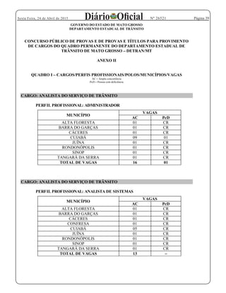 Página 39Sexta Feira, 24 de Abril de 2015 Nº 26521
GOVERNO DO ESTADO DE MATO GROSSO
DEPARTAMENTO ESTADUAL DE TRÂNSITO
CONCURSO PÚBLICO DE PROVAS E DE PROVAS E TÍTULOS PARA PROVIMENTO
DE CARGOS DO QUADRO PERMANENTE DO DEPARTAMENTO ESTADUAL DE
TRÂNSITO DE MATO GROSSO DETRAN/MT
ANEXO II
QUADRO I CARGOS/PERFIS PROFISSIONAIS/POLOS/MUNICÍPIOS/VAGAS
AC Ampla concorrência
PcD Pessoa com deficiência
CARGO: ANALISTA DO SERVIÇO DE TRÂNSITO
PERFIL PROFISSIONAL: ADMINISTRADOR
MUNICÍPIO
VAGAS
AC PcD
ALTA FLORESTA 01 CR
BARRA DO GARÇAS 01 CR
CÁCERES 01 CR
CUIABÁ 09 01
JUÍNA 01 CR
RONDONÓPOLIS 01 CR
SINOP 01 CR
TANGARÁ DA SERRA 01 CR
TOTAL DE VAGAS 16 01
CARGO: ANALISTA DO SERVIÇO DE TRÂNSITO
PERFIL PROFISSIONAL: ANALISTA DE SISTEMAS
MUNICÍPIO
VAGAS
AC PcD
ALTA FLORESTA 01 CR
BARRA DO GARÇAS 01 CR
CÁCERES 01 CR
CONFRESA 01 CR
CUIABÁ 05 CR
JUÍNA 01 CR
RONDONÓPOLIS 01 CR
SINOP 01 CR
TANGARÁ DA SERRA 01 CR
TOTAL DE VAGAS 13
 