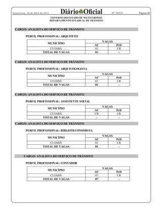 Página 40Sexta Feira, 24 de Abril de 2015 Nº 26521
GOVERNO DO ESTADO DE MATO GROSSO
DEPARTAMENTO ESTADUAL DE TRÂNSITO
CARGO: ANALISTA DO SERVIÇO DE TRÂNSITO
PERFIL PROFISSIONAL: ARQUITETO
CARGO: ANALISTA DO SERVIÇO DE TRÂNSITO
PERFIL PROFISSIONAL: ARQUIVOLOGISTA
CARGO: ANALISTA DO SERVIÇO DE TRÂNSITO
PERFIL PROFISSIONAL: ASSISTENTE SOCIAL
CARGO: ANALISTA DO SERVIÇO DE TRÂNSITO
PERFIL PROFISSIONAL: BIBLIOTECONOMISTA
CARGO: ANALISTA DO SERVIÇO DE TRÂNSITO
PERFIL PROFISSIONAL: CONTADOR
MUNICÍPIO
VAGAS
AC PcD
CUIABÁ 01 CR
TOTAL DE VAGAS 01
MUNICÍPIO
VAGAS
AC PcD
CUIABÁ 01 CR
TOTAL DE VAGAS 01
MUNICÍPIO
VAGAS
AC PcD
CUIABÁ CR CR
TOTAL DE VAGAS
MUNICÍPIO
VAGAS
AC PcD
CUIABÁ 01 CR
TOTAL DE VAGAS 01
MUNICÍPIO
VAGAS
AC PcD
CUIABÁ 07 CR
TOTAL DE VAGAS 07
 