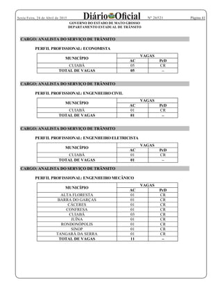 Página 41Sexta Feira, 24 de Abril de 2015 Nº 26521
GOVERNO DO ESTADO DE MATO GROSSO
DEPARTAMENTO ESTADUAL DE TRÂNSITO
CARGO: ANALISTA DO SERVIÇO DE TRÂNSITO
PERFIL PROFISSIONAL: ECONOMISTA
CARGO: ANALISTA DO SERVIÇO DE TRÂNSITO
PERFIL PROFISSIONAL: ENGENHEIRO CIVIL
CARGO: ANALISTA DO SERVIÇO DE TRÂNSITO
PERFIL PROFISSIONAL: ENGENHEIRO ELETRICISTA
CARGO: ANALISTA DO SERVIÇO DE TRÂNSITO
PERFIL PROFISSIONAL: ENGENHEIRO MECÂNICO
MUNICÍPIO
VAGAS
AC PcD
CUIABÁ 05 CR
TOTAL DE VAGAS 05
MUNICÍPIO
VAGAS
AC PcD
CUIABÁ 01 CR
TOTAL DE VAGAS 01
MUNICÍPIO
VAGAS
AC PcD
CUIABÁ 01 CR
TOTAL DE VAGAS 01
MUNICÍPIO
VAGAS
AC PcD
ALTA FLORESTA 01 CR
BARRA DO GARÇAS 01 CR
CÁCERES 01 CR
CONFRESA 01 CR
CUIABÁ 03 CR
JUÍNA 01 CR
RONDONÓPOLIS 01 CR
SINOP 01 CR
TANGARÁ DA SERRA 01 CR
TOTAL DE VAGAS 11
 