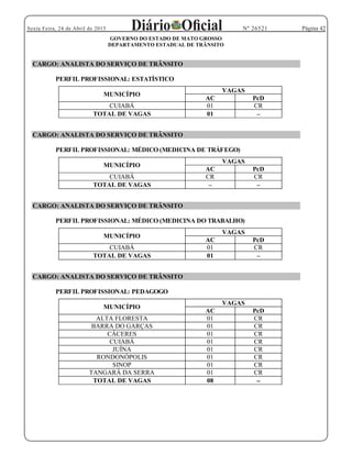 Página 42Sexta Feira, 24 de Abril de 2015 Nº 26521
GOVERNO DO ESTADO DE MATO GROSSO
DEPARTAMENTO ESTADUAL DE TRÂNSITO
CARGO: ANALISTA DO SERVIÇO DE TRÂNSITO
PERFIL PROFISSIONAL: ESTATÍSTICO
CARGO: ANALISTA DO SERVIÇO DE TRÂNSITO
PERFIL PROFISSIONAL: MÉDICO (MEDICINA DE TRÁFEGO)
CARGO: ANALISTA DO SERVIÇO DE TRÂNSITO
PERFIL PROFISSIONAL: MÉDICO (MEDICINA DO TRABALHO)
CARGO: ANALISTA DO SERVIÇO DE TRÂNSITO
PERFIL PROFISSIONAL: PEDAGOGO
MUNICÍPIO
VAGAS
AC PcD
ALTA FLORESTA 01 CR
BARRA DO GARÇAS 01 CR
CÁCERES 01 CR
CUIABÁ 01 CR
JUÍNA 01 CR
RONDONÓPOLIS 01 CR
SINOP 01 CR
TANGARÁ DA SERRA 01 CR
TOTAL DE VAGAS 08
MUNICÍPIO
VAGAS
AC PcD
CUIABÁ 01 CR
TOTAL DE VAGAS 01
MUNICÍPIO
VAGAS
AC PcD
CUIABÁ CR CR
TOTAL DE VAGAS
MUNICÍPIO
VAGAS
AC PcD
CUIABÁ 01 CR
TOTAL DE VAGAS 01
 