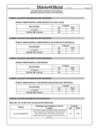 Página 43Sexta Feira, 24 de Abril de 2015 Nº 26521
GOVERNO DO ESTADO DE MATO GROSSO
DEPARTAMENTO ESTADUAL DE TRÂNSITO
CARGO: ANALISTA DO SERVIÇO DE TRÂNSITO
PERFIL PROFISSIONAL: PROFISSIONAL DA EDUCAÇÃO
CARGO: ANALISTA DO SERVIÇO DE TRÂNSITO
PERFIL PROFISSIONAL: PROFISSIONAL DE COMUNICAÇÃO SOCIAL
CARGO: ANALISTA DO SERVIÇO DE TRÂNSITO
PERFIL PROFISSIONAL: PSICÓLOGO
CARGO: ANALISTA DO SERVIÇO DE TRÂNSITO
PERFIL PROFISSIONAL: PSICÓLOGO (PSICOLOGIA DE TRÂNSITO)
CARGO: AGENTE DO SERVIÇO DE TRÂNSITO
ÁREA DE ATUAÇÃO: FISCALIZAÇÃO DE TRÂNSITO
POLO
Municípios que compõem o Polo de
Lotação
VAGAS
AC PcD
ALTA FLORESTA
Alta Floresta, Apiacás, Carlinda, Colíder, Guarantã do
Norte, Matupá, Nova Bandeirantes, Nova Canaã do
Norte, Nova Guarita, Nova Monte Verde, Novo
Mundo, Paranaíta, Peixoto de Azevedo e Terra Nova
do Norte.
07 CR
MUNICÍPIO
VAGAS
AC PcD
CUIABÁ 02 CR
TOTAL DE VAGAS 02
MUNICÍPIO
VAGAS
AC PcD
CUIABÁ 02 CR
TOTAL DE VAGAS 02
MUNICÍPIO
VAGAS
AC PcD
CUIABÁ 01 CR
TOTAL DE VAGAS 01
MUNICÍPIO
VAGAS
AC PcD
CUIABÁ CR CR
TOTAL DE VAGAS -
 