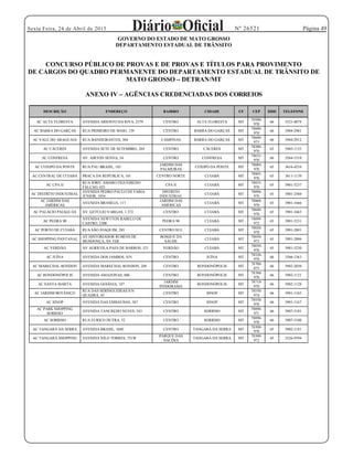 Página 49Sexta Feira, 24 de Abril de 2015 Nº 26521
GOVERNO DO ESTADO DE MATO GROSSO
DEPARTAMENTO ESTADUAL DE TRÂNSITO
CONCURSO PÚBLICO DE PROVAS E DE PROVAS E TÍTULOS PARA PROVIMENTO
DE CARGOS DO QUADRO PERMANENTE DO DEPARTAMENTO ESTADUAL DE TRÂNSITO DE
MATO GROSSO DETRAN/MT
ANEXO IV AGÊNCIAS CREDENCIADAS DOS CORREIOS
DESCRIÇÃO ENDEREÇO BAIRRO CIDADE UF CEP DDD TELEFONE
AC ALTA FLORESTA AVENIDA ARIOSTO DA RIVA, 2379 CENTRO ALTA FLORESTA MT
78580-
970
66 3521-4874
AC BARRA DO GARÇAS RUA PRIMEIRO DE MAIO, 139 CENTRO BARRA DO GARÇAS MT
78600-
970
66 3904-2901
AC VALE DO ARAGUAIA RUA BANDEIRANTES, 304 CAMPINAS BARRA DO GARÇAS MT
78600-
973
66 3904-2912
AC CÁCERES AVENIDA SETE DE SETEMBRO, 269 CENTRO CÁCERES MT
78200-
970
65 3903-1155
AC CONFRESA AV. AIRTON SENNA, 34 CENTRO CONFRESA MT
78652-
970
66 3564-1510
AC COXIPÓ DA PONTE RUA PAU BRASIL, 183
JARDIM DAS
PALMEIRAS
COXIPÓ DA PONTE MT
78080-
970
65 3616-4254
AC CENTRAL DE CUIABÁ PRACA DA REPÚBLICA, 101 CENTRO NORTE CUIABÁ MT
78005-
970
65 3611-1139
AC CPA II
RUA JORN. AMARO FIGUEIREDO
FALCAO, 425
CPA II CUIABÁ MT
78055-
970
65 3901-5237
AC DISTRITO INDUSTRIAL
AVENIDA PEDRO PAULO DE FARIA
JÚNIOR, 1934
DISTRITO
INDUSTRIAL
CUIABÁ MT
78098-
970
65 3901-2560
AC JARDIM DAS
AMÉRICAS
AVENIDA BRASÍLIA, 117
JARDIM DAS
AMÉRICAS
CUIABÁ MT
78060-
970
65 3901-1666
AC PALACIO PAIAGUÁS AV. GETÚLIO VARGAS, 1.372 CENTRO CUIABÁ MT
78049-
970
65 3901-1663
AC PEDRA 90
AVENIDA NEWTTON RABELO DE
CASTRO, 2300
PEDRA 90 CUIABÁ MT
78099-
972
65 3901-5231
AC PORTO DE CUIABÁ RUA SÃO JOAQUIM, 285 CENTRO SUL CUIABÁ MT
78020-
970
65 3901-2801
AC SHOPPING PANTANAL
AV HISTORIADOR RUBENS DE
MENDONÇA, SN TER
BOSQUE DA
SAUDE
CUIABÁ MT
78050-
973
65 3901-2806
AC VERDÃO AV AGRÍCOLA PAES DE BARROS, 321 VERDÃO CUIABÁ MT
78030-
970
65 3901-5230
AC JUÍNA AVENIDA DOS JAMBOS, S/N CENTRO JUÍNA MT
78320-
970
66 3566-1363
AC MARECHAL RONDON AVENIDA MARECHAL RONDON, 269 CENTRO RONDONÓPOLIS MT
78700-
075
66 3902-2050
AC RONDONÓPOLIS AVENIDA AMAZONAS, 886 CENTRO RONDONÓPOLIS MT
78700-
970
66 3902-1121
AC SANTA MARTA AVENIDA GOIÂNIA, 187
JARDIM
PINDORAMA
RONDONÓPOLIS MT
78710-
970
66 3902-1128
AC JARDIM BOTÂNICO
RUA DAS SERINGUEIRAS S/N
QUADRA, 45
CENTRO SINOP MT
78550-
974
66 3901-1165
AC SINOP AVENIDA DAS EMBAÚBAS, 567 CENTRO SINOP MT
78550-
970
66 3901-1167
AC PARK SHOPPING
SORRISO
AVENIDA TANCREDO NEVES, 543 CENTRO SORRISO MT
78890-
971
66 3907-5101
AC SORRISO RUA EURICO DUTRA, 52 CENTRO SORRISO MT
78890-
970
66 3907-5100
AC TANGARÁ DA SERRA AVENIDA BRASIL, 104E CENTRO TANGARÁ DA SERRA MT
78300-
970
65 3902-1181
AC TANGARÁ SHOPPING AVENIDA NILO TORRES, 751W
PARQUE DAS
NACÕES
TANGARÁ DA SERRA MT
78300-
972
65 3326-9394
 