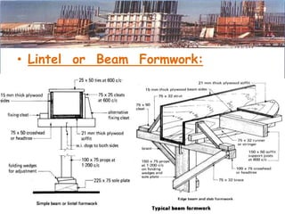• Lintel or Beam Formwork:
 