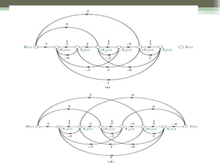 State Space Representation of Mechanical System