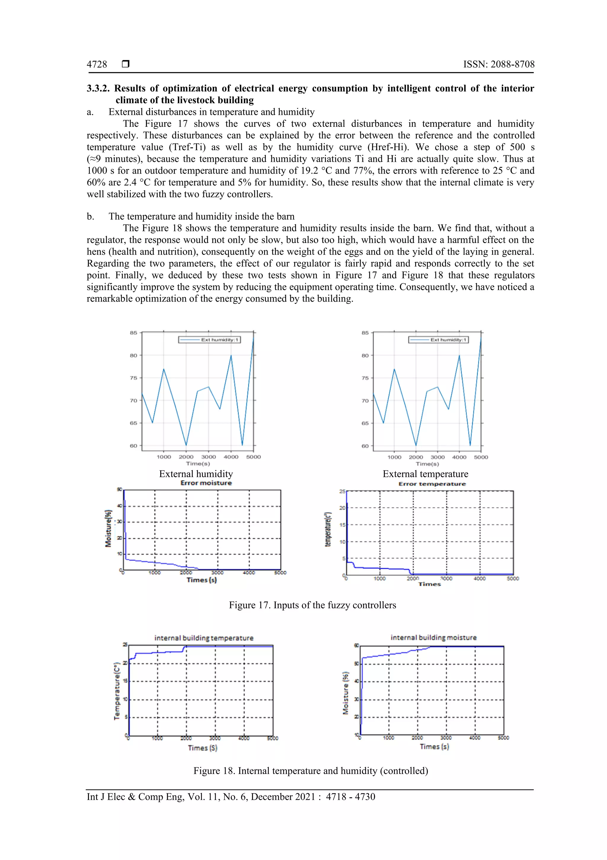  ISSN: 2088-8708
Int J Elec & Comp Eng, Vol. 11, No. 6, December 2021 : 4718 - 4730
4728
3.3.2. Results of optimization of electrical energy consumption by intelligent control of the interior
climate of the livestock building
a. External disturbances in temperature and humidity
The Figure 17 shows the curves of two external disturbances in temperature and humidity
respectively. These disturbances can be explained by the error between the reference and the controlled
temperature value (Tref-Ti) as well as by the humidity curve (Href-Hi). We chose a step of 500 s
(≈9 minutes), because the temperature and humidity variations Ti and Hi are actually quite slow. Thus at
1000 s for an outdoor temperature and humidity of 19.2 °C and 77%, the errors with reference to 25 °C and
60% are 2.4 °C for temperature and 5% for humidity. So, these results show that the internal climate is very
well stabilized with the two fuzzy controllers.
b. The temperature and humidity inside the barn
The Figure 18 shows the temperature and humidity results inside the barn. We find that, without a
regulator, the response would not only be slow, but also too high, which would have a harmful effect on the
hens (health and nutrition), consequently on the weight of the eggs and on the yield of the laying in general.
Regarding the two parameters, the effect of our regulator is fairly rapid and responds correctly to the set
point. Finally, we deduced by these two tests shown in Figure 17 and Figure 18 that these regulators
significantly improve the system by reducing the equipment operating time. Consequently, we have noticed a
remarkable optimization of the energy consumed by the building.
External humidity External temperature
Figure 17. Inputs of the fuzzy controllers
Figure 18. Internal temperature and humidity (controlled)
 