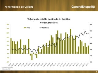 9
Volume de crédito destinado às famílias
Novas Concessões
Performance de Crédito
Fonte: Banco Central
Elaboração GSB
 