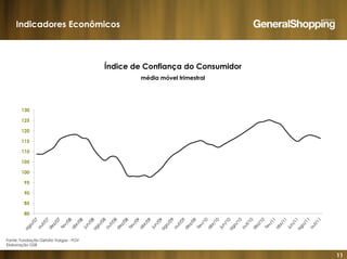 11
Indicadores Econômicos
Fonte: Fundação Getúlio Vargas - FGV
Elaboração GSB
Índice de Confiança do Consumidor
média móvel trimestral
 