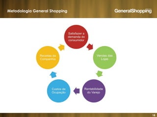 18
Metodologia General Shopping
 