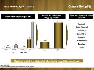 20
(*) Não considera as vendas de combustível e gás de petróleo liquefeito
11 8 8
637
81
204
40
1.872
M éxico Espanha Brasil EUA
A B L A B L/ 1.000
Vizinhança
Comunitário
Lifestyle
Temático
Outlet
Power Center
Super Regional
Regional
18%
70%
Brasil EUA
Vendas do Varejo nos
Shopping Centers
Fonte: ABRASCE
(*)
Área e Área/Habitante por País
Tipos de Shopping Centers
nos EUA
O setor de shopping center brasileiro tem grande potencial de crescimento
Baixa Penetração do Setor
 