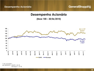 32
(*) Em 14/12/2011
Até 30/09/2011: GSHP3 = 22,1%
Ibovespa = -14,1%
Desempenho Acionário
Desempenho Acionário
(Base 100 – 30/06/2010)
R$ 11,79*
44,0%*
56.646*
-7,0%*
0
20
40
60
80
100
120
140
160
180
jun-10
jul-10
ago-10
set-10
out-10
nov-10
dez-10
jan-11
fev-11
mar-11
abr-11
mai-11
jun-11
jul-11
ago-11
set-11
out-11
nov-11
GSHP3 Ibovespa
 