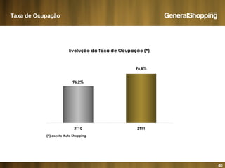 40
Taxa de Ocupação
Evolução da Taxa de Ocupação (*)
96,6%
96,2%
3T10 3T11
(*) exceto Auto Shopping
 