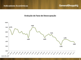 4
8,7%
6,8%
9,0%
6,8%
7,5%
5,3%
6,5%
5,8%
4,0%
5,0%
6,0%
7,0%
8,0%
9,0%
10,0%
Evolução da Taxa de Desocupação
Indicadores Econômicos
Fonte: PME – IBGE
Elaboração GSB
 