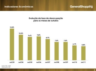 5
Indicadores Econômicos
Fonte: PME - IBGE
Elaboração GSB
 
