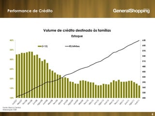 8
Fonte: Banco Central
Elaboração GSB
Volume de crédito destinado às famílias
Estoque
Performance de Crédito
 