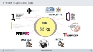Заголовок слайда
15
ГРУППА ПОДДЕРЖКИ КМШ
Краевая музыкальная школа
КМШ
ШКОЛЫ
ПГИИК, ПГГПУ
МИНИСТЕРСТВО КУЛЬТУРЫ
ПЕРМСКОГО КРАЯ
ДМШ, ДШИ
 