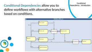 TWS - Conditional dependencies modelling | PPT