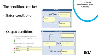 TWS - Conditional dependencies modelling | PPT