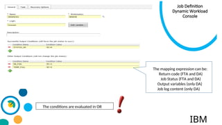 TWS - Conditional dependencies modelling | PPT