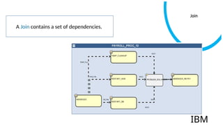 TWS - Conditional dependencies modelling | PPT