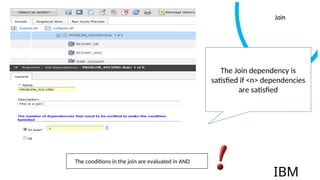 TWS - Conditional dependencies modelling | PPT