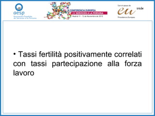 Tassi fertilità positivamente correlati con tassi partecipazione alla forza lavoro 