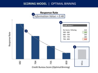 SCORING MODEL | OPTIMAL BINNING
1
2
3
4
 