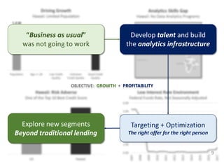 Targeting + Optimization
The right offer for the right person
Develop talent and build
the analytics infrastructure
9
Explore new segments
Beyond traditional lending
“Business as usual”
was not going to work
OBJECTIVE: GROWTH + PROFITABILITY
 