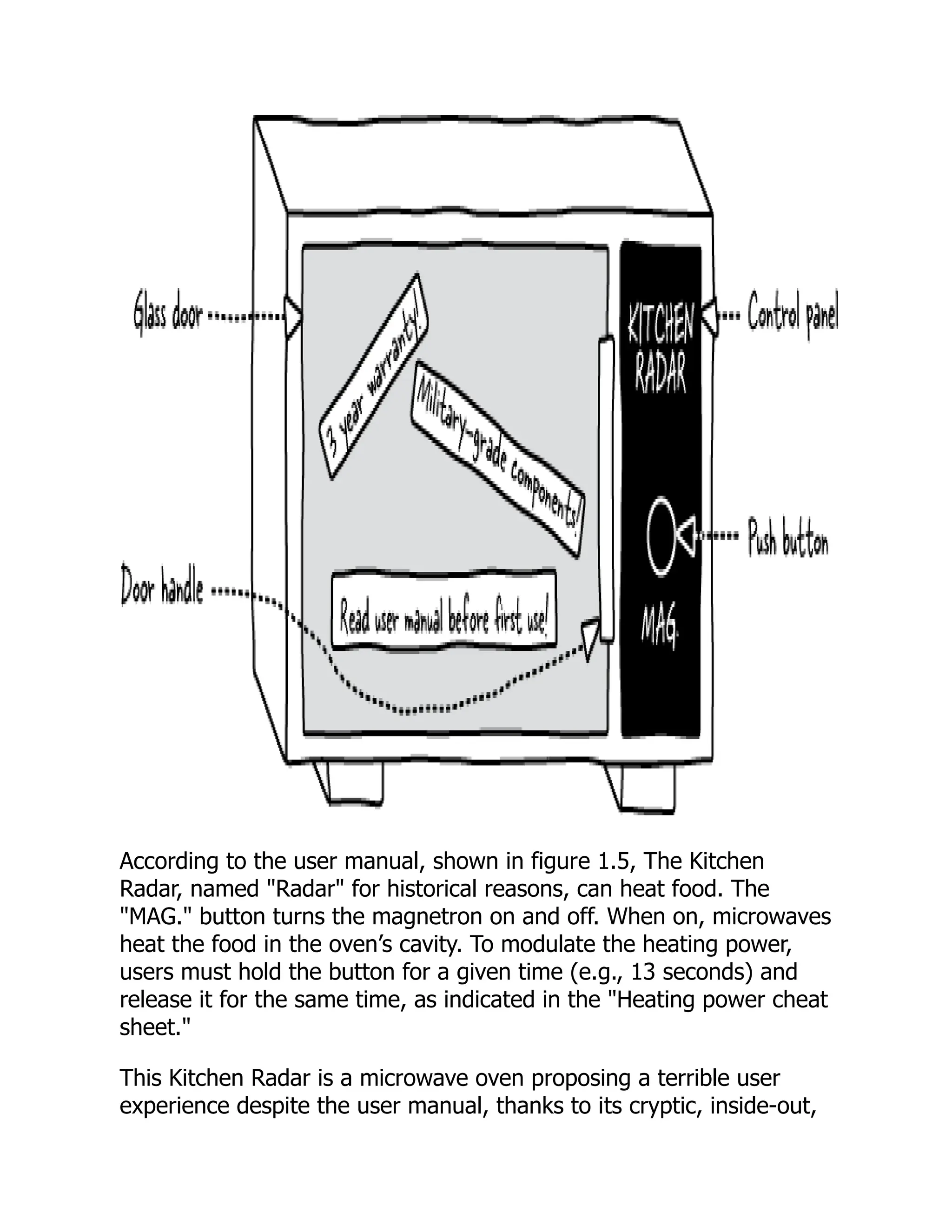 According to the user manual, shown in figure 1.5, The Kitchen
Radar, named "Radar" for historical reasons, can heat food. The
"MAG." button turns the magnetron on and off. When on, microwaves
heat the food in the oven’s cavity. To modulate the heating power,
users must hold the button for a given time (e.g., 13 seconds) and
release it for the same time, as indicated in the "Heating power cheat
sheet."
This Kitchen Radar is a microwave oven proposing a terrible user
experience despite the user manual, thanks to its cryptic, inside-out,
 