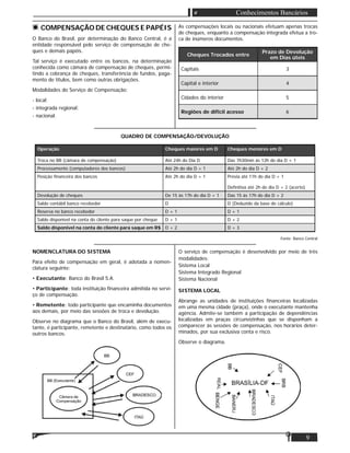 9
Conhecimentos Bancários
COMPENSAÇÃO DE CHEQUES E PAPÉIS
O Banco do Brasil, por determinação do Banco Central, é a
entidade responsável pelo serviço de compensação de che-
ques e demais papéis.
Tal serviço é executado entre os bancos, na determinação
conhecida como câmara de compensação de cheques, permi-
tindo a cobrança de cheques, transferência de fundos, paga-
mento de títulos, bem como outras obrigações.
Modalidades do Serviço de Compensação:
- local;
- integrada regional;
- nacional.
As compensações locais ou nacionais efetuam apenas trocas
de cheques, enquanto a compensação integrada efetua a tro-
ca de inúmeros documentos.
Cheques Trocados entre
Prazo de Devolução
em Dias úteis
Capitais 3
Capital e interior 4
Cidades do interior 5
Regiões de difícil acesso 6
QUADRO DE COMPENSAÇÃO/DEVOLUÇÃO
Operação Cheques maiores em D Cheques menores em D
Troca no BB (câmara de compensação) Até 24h do Dia D Das 7h30min às 12h do dia D + 1
Processamento (computadores dos bancos) Até 2h do dia D + 1 Até 2h do dia D + 2
Posição ﬁnanceira dos bancos Até 2h do dia D + 1 Prévia até 11h do dia D + 1
Deﬁnitiva até 2h do dia D + 2 (acerto)
Devolução de cheques De 15 às 17h do dia D + 1 Das 15 às 17h do dia D + 2
Saldo contábil banco recebedor D D (Deduzido da base de cálculo)
Reserva no banco recebedor D + 1 D + 1
Saldo disponível na conta do cliente para saque por cheque D + 1 D + 2
Saldo disponível na conta do cliente para saque em R$ D + 2 D + 3
Fonte: Banco Central
NOMENCLATURA DO SISTEMA
Para efeito de compensação em geral, é adotada a nomen-
clatura seguinte:
• Executante: Banco do Brasil S.A.
• Participante: toda instituição ﬁnanceira admitida no servi-
ço de compensação.
• Remetente: todo participante que encaminha documentos
aos demais, por meio das sessões de troca e devolução.
Observe no diagrama que o Banco do Brasil, além de execu-
tante, é participante, remetente e destinatário, como todos os
outros bancos.
O serviço de compensação é desenvolvido por meio de três
modalidades:
Sistema Local
Sistema Integrado Regional
Sistema Nacional
SISTEMA LOCAL
Abrange as unidades de instituições ﬁnanceiras localizadas
em uma mesma cidade (praça), onde o executante mantenha
agência. Admite-se também a participação de dependências
localizadas em praças circunvizinhas que se disponham a
comparecer às sessões de compensação, nos horários deter-
minados, por sua exclusiva conta e risco.
Observe o diagrama.
 