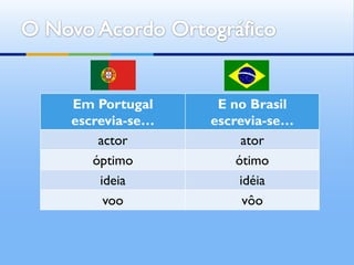 Em Portugal     E no Brasil
escrevia-se…   escrevia-se…
    actor           ator
   óptimo          ótimo
    ideia           idéia
     voo             vôo
 