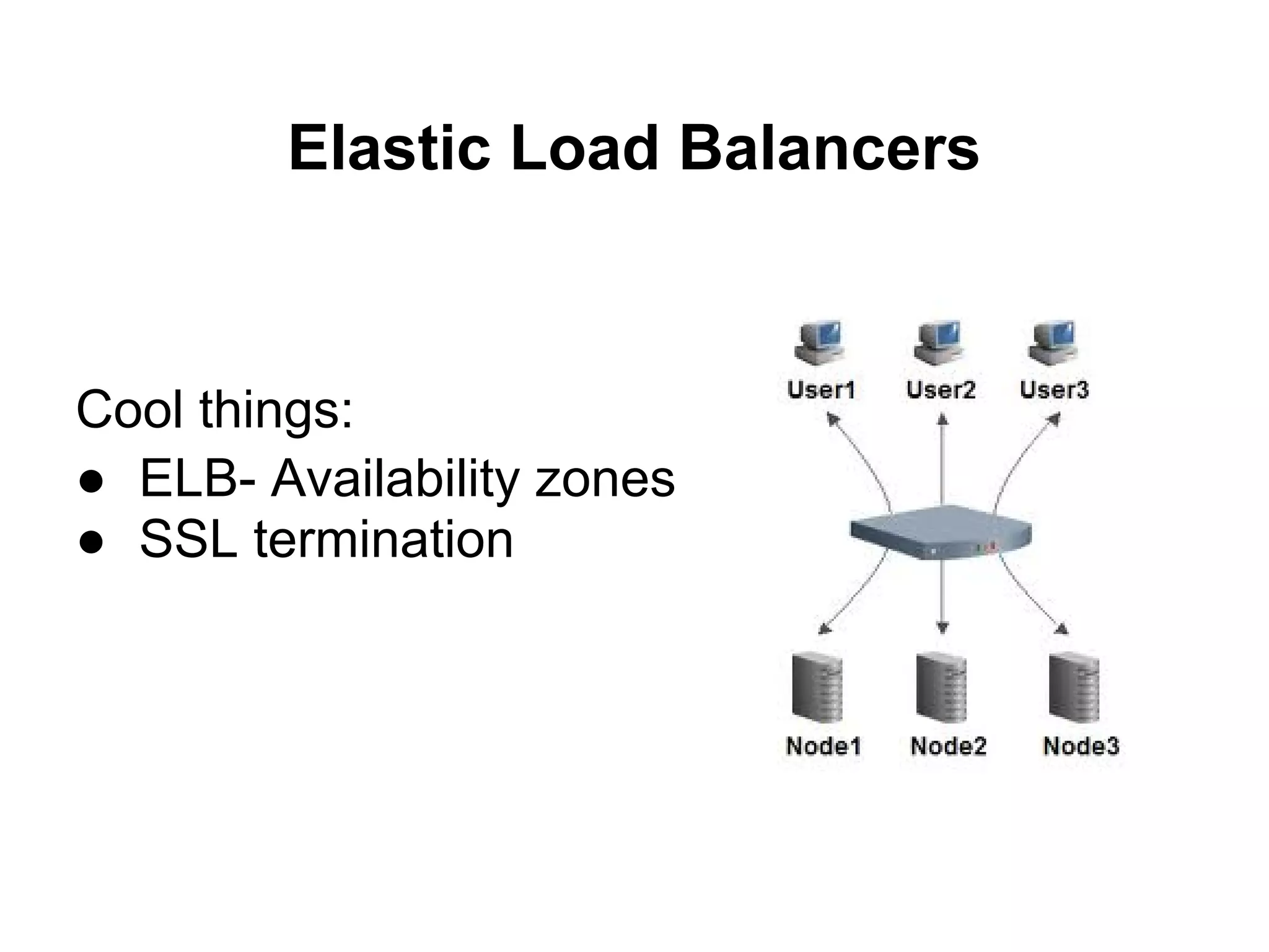 Elastic Load Balancers



Cool things:
● ELB- Availability zones
● SSL termination
 