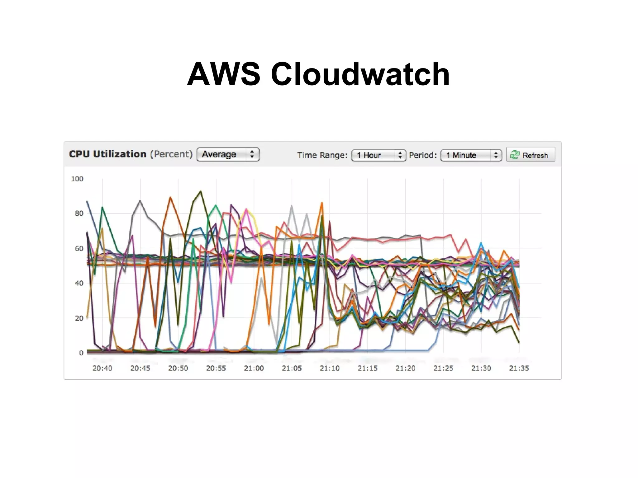 AWS Cloudwatch
 