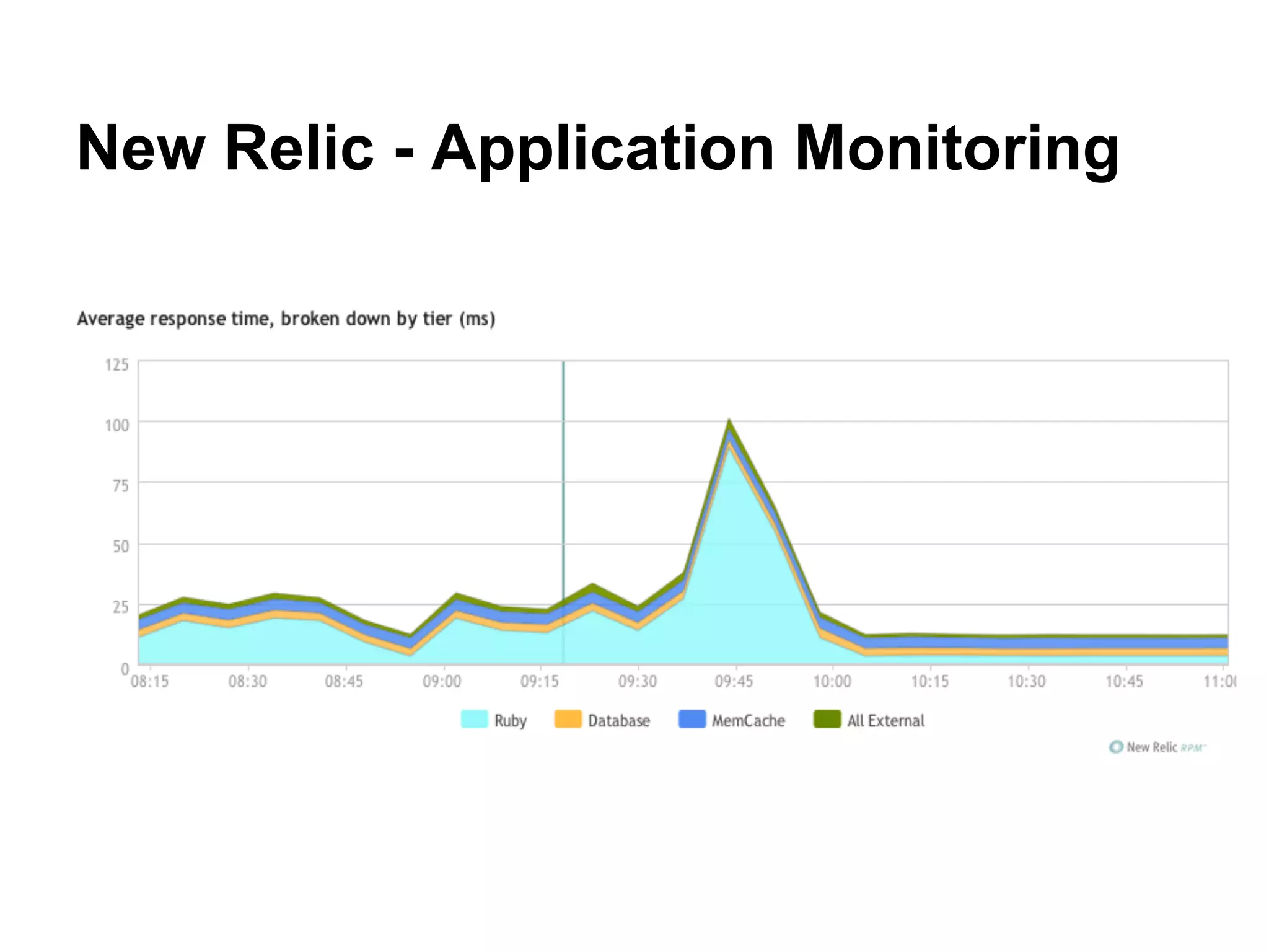 New Relic - Application Monitoring
 