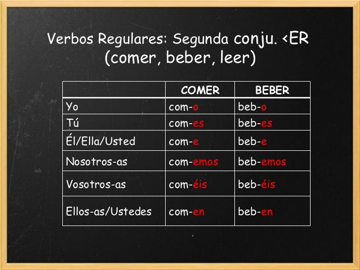 El presente de indicativo