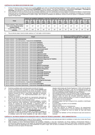 8
CAPÍTULO IX. DA PROVA DE ESTUDO DE CASO
1. A Prova de Estudo de Caso (composta de 02 questões práticas) para todos os Cargos/Áreas/Especialidades de Analista Judiciário, e para os cargos de Técnico
Judiciário – Área Administrativa – Especialidade Contabilidade e Técnico Judiciário - Área Apoio Especializado – Especialidades Enfermagem e Tecnologia da
Informação, será aplicada no mesmo dia e horário das Provas Objetivas de Conhecimentos Básicos e Conhecimentos Específicos.
2. Serão corrigidas as Provas de Estudo de Caso dos candidatos habilitados e mais bem classificados nas Provas Objetivas (Conhecimentos Básicos e Conhecimentos
Específicos) para as Sub-regiões de Classificação/Cargos/Áreas/Especialidades, na forma do Capítulo VIII deste Edital, considerados os empates na última posição
de classificação até o limite estabelecido no quadro a seguir, além de todos os candidatos com deficiência, inscritos na forma do Capítulo V e habilitados na forma do
Capítulo VIII deste Edital.
Cargo
Número de candidatos habilitados e mais bem classificados até a posição (por Sub-região de Classificação)
1ª
Sub-
região
2ª
Sub-
região
3ª
Sub-
região
4ª
Sub-
região
5ª
Sub-
região
6ª
Sub-
região
7ª
Sub-
região
8ª
Sub-
região
9ª
Sub-
região
10ª
Sub-
região
11ª
Sub-
região
12ª
Sub-
região
Analista Judiciário – Área Judiciária
– Especialidade Oficial de Justiça
Avaliador Federal
150ª 45ª 20ª 15ª 30ª 10ª 10ª 30ª 40ª 15ª 15ª 40ª
Analista Judiciário – Área
Judiciária
600ª 150ª 50ª 30ª 70ª 20ª 20ª 70ª 90ª 25ª 35ª 90ª
2.1 Para os demais cargos, haverá correção, apenas, na 1ª sub-região, conforme abaixo:
Cargos
Número de candidatos habilitados e mais bem
classificados até a posição (na 1ª sub-região)
Analista Judiciário – Área Administrativa 200ª
Analista Judiciário – Área Administrativa – Especialidade Contabilidade 20ª
Analista Judiciário – Área Apoio Especializado – Especialidade Estatística 20ª
Analista Judiciário – Área Apoio Especializado – Especialidade Arquitetura 20ª
Analista Judiciário – Área Apoio Especializado – Especialidade Arquivologia 20ª
Analista Judiciário – Área Apoio Especializado – Especialidade Biblioteconomia 20ª
Analista Judiciário – Área Apoio Especializado – Especialidade Comunicação Social 20ª
Analista Judiciário – Área Apoio Especializado – Especialidade Enfermagem 20ª
Analista Judiciário – Área Apoio Especializado – Especialidade Engenharia 20ª
Analista Judiciário – Área Apoio Especializado – Especialidade Engenharia (Civil) 20ª
Analista Judiciário – Área Apoio Especializado – Especialidade Engenharia (Elétrica) 20ª
Analista Judiciário – Área Apoio Especializado – Especialidade Engenharia (Mecânica) 20ª
Analista Judiciário – Área Apoio Especializado – Especialidade Engenharia (Segurança do Trabalho) 20ª
Analista Judiciário – Área Apoio Especializado – Especialidade Fisioterapia 20ª
Analista Judiciário – Área Apoio Especializado – Especialidade Historiador 20ª
Analista Judiciário – Área Apoio Especializado – Especialidade Medicina 20ª
Analista Judiciário – Área Apoio Especializado – Especialidade Medicina (Cardiologia) 20ª
Analista Judiciário – Área Apoio Especializado – Especialidade Medicina (do Trabalho) 20ª
Analista Judiciário – Área Apoio Especializado – Especialidade Medicina (Psiquiatria) 20ª
Analista Judiciário – Área Apoio Especializado – Especialidade Odontologia 20ª
Analista Judiciário – Área Apoio Especializado – Especialidade Odontologia (Endodontia) 20ª
Analista Judiciário – Área Apoio Especializado – Especialidade Odontologia (Pediatria) 20ª
Analista Judiciário – Área Apoio Especializado – Especialidade Odontologia (Prótese) 20ª
Analista Judiciário – Área Apoio Especializado – Especialidade Psicologia 20ª
Analista Judiciário – Área Apoio Especializado – Especialidade Serviço Social 20ª
Analista Judiciário – Área Apoio Especializado – Especialidade Tecnologia da Informação 100ª
Técnico Judiciário – Área Administrativa – Especialidade Contabilidade 20ª
Técnico Judiciário – Área Apoio Especializado – Especialidade Enfermagem 20ª
Técnico Judiciário – Área Apoio Especializado – Especialidade Tecnologia da Informação 100ª
2.2 Os demais candidatos serão automaticamente excluídos do Concurso.
3. A Prova de Estudo de Caso constará de 02 (duas) questões práticas, para
as quais o candidato deverá apresentar, por escrito, as soluções. Os temas
versarão sobre conteúdo pertinente a Conhecimentos Específicos, conforme
programa constante do Anexo II deste Edital, adequados às atribuições,
relacionadas no Anexo I, do Cargo/Área/Especialidade para o qual o
candidato se inscreveu.
3.1 Na Prova de Estudo de Caso deverão ser rigorosamente observados os
limites mínimo de 12 (doze) linhas e o máximo de 20 (vinte) linhas, sob
pena de perda de pontos a serem atribuídos à prova.
4. Na Prova Estudo de Caso (composta de 02 questões práticas), o candidato
deverá desenvolver textos dissertativos. Essa prova pretende avaliar o
domínio de conteúdo dos temas abordados, a experiência prévia do
candidato e a adequação às atribuições do Cargo/Área/Especialidade.
5. A Prova de Estudo de Caso terá caráter eliminatório e classificatório. Cada
uma das questões será avaliada na escala de 0 (zero) a 100 (cem) pontos,
considerando-se habilitado o candidato que tiver obtido, no conjunto das
duas questões, média igual ou superior a 60 (sessenta) pontos.
6. Na aferição do critério de correção gramatical, por ocasião da avaliação do
desempenho na Prova Estudo de Caso a que se refere este Capítulo, poderão
os candidatos valer-se das normas ortográficas em vigor antes ou depois
daquelas implementadas pelo Decreto Presidencial nº 6.583, de 29 de setembro
de 2008, e alterado pelo Decreto nº 7.875, de 27 de dezembro de 2012, em
decorrência do período de transição previsto no art. 2º, parágrafo único da citada
norma, que estabeleceu o Acordo Ortográfico da Língua Portuguesa.
7. Será atribuída nota ZERO à Prova de Estudo de Caso nos seguintes casos:
a) fugir à modalidade de texto solicitada e/ou às questões práticas propostas;
b) apresentar textos sob forma não articulada verbalmente (apenas com
desenhos, números e palavras soltas ou em versos) ou qualquer fragmento
do texto escrito fora do local apropriado;
c) for assinada fora do local apropriado;
d) apresentar qualquer sinal que, de alguma forma, possibilite a identificação
do candidato;
e) for escrita a lápis, em parte ou na sua totalidade;
f) estiver em branco;
g) apresentar letra ilegível e/ou incompreensível.
8. A folha para rascunho no Caderno de Provas é de preenchimento
facultativo. Em hipótese alguma o rascunho elaborado pelo candidato será
considerado na correção da Prova de Estudo de Caso pela Banca
Examinadora.
9. O candidato não habilitado na Prova de Estudo de Caso será excluído do
Concurso.
CAPÍTULO X. DA PROVA DISSERTATIVA-REDAÇÃO PARA O CARGO DE TÉCNICO JUDICIÁRIO – ÁREA ADMINISTRATIVA
1. A Prova Dissertativa-Redação para o cargo de Técnico Judiciário - Área Administrativa será aplicada para todos os candidatos no mesmo dia e horário das Provas
Objetivas de Conhecimentos Básicos e Conhecimentos Específicos.
2 Serão corrigidas as Provas Dissertativas-Redação dos candidatos habilitados e mais bem classificados nas Provas Objetivas (Conhecimentos Básicos e
Conhecimentos Específicos) para as Sub-regiões de Classificação/Cargos/Áreas/Especialidades, na forma do Capítulo VIII deste Edital, considerados os empates
até a última posição de classificação até o limite estabelecido no quadro a seguir, além de todos os candidatos com deficiência, inscritos na forma do Capítulo V e
habilitados na forma do Capítulo VIII deste Edital.
 