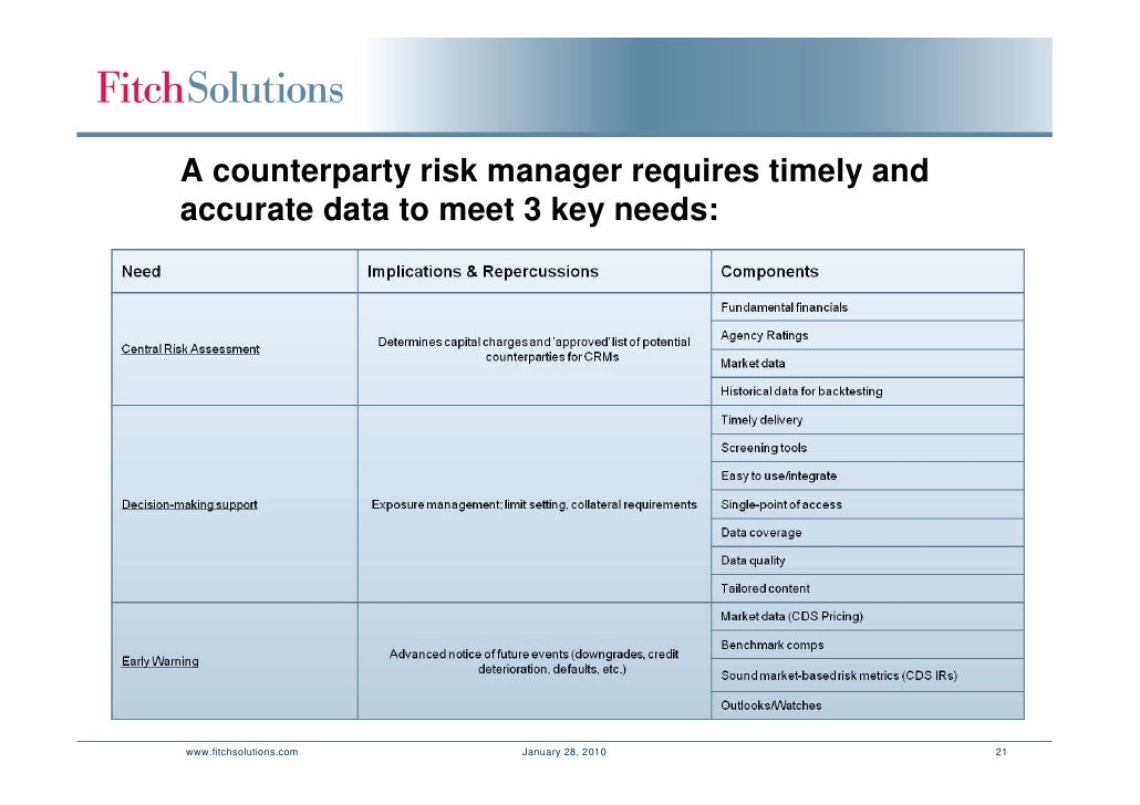 Counterparty Risk Analysis _ A Comprehensive Guide to Counterparty Risk ...
