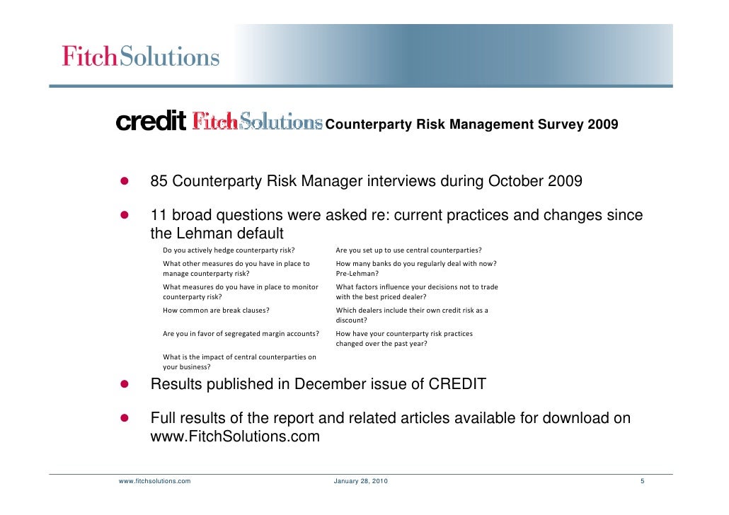 Exchange traded options counterparty risk