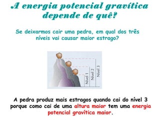 A energia potencial gravítica
depende de quê?
Se deixarmos cair uma pedra, em qual dos três
níveis vai causar maior estrago?
A pedra produz mais estragos quando cai do nível 3
porque como cai de uma altura maior tem uma energia
potencial gravítica maior.
 