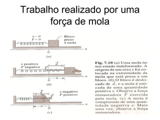 Trabalho realizado por uma
força de mola
 
