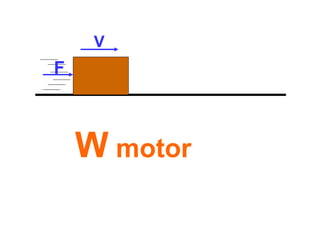 W motor
V
F
 