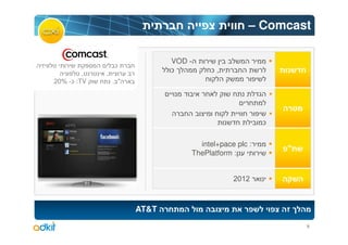 – Comcast

                              VOD -
                 ¯
         ,   ,                ¯        ¯,
20% -¯ :TV       . "




                                                       ¯

                                    intel+pace plc :
                                                           "
                                  ThePlatform :


                                              2012



                       AT&T
                                                               9
 