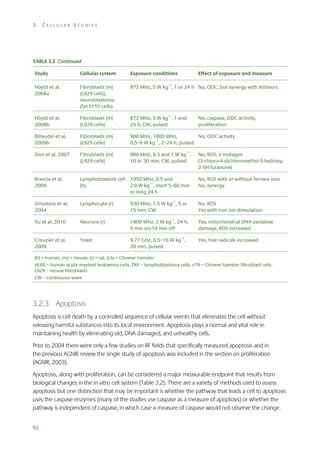 3

CELLULAR STUDIES

TABLE 3.2 Continued
Study

Cellular system

Exposure conditions

Effect of exposure and measure

Höytö et al,
2008a

Fibroblasts (m)
(L929 cells),
neuroblastoma
(SH-SY5Y cells)

872 MHz, 5 W kg–1, 1 or 24 h No, ODC, but synergy with stressors

Höytö et al,
2008b

Fibroblasts (m)
(L929 cells)

872 MHz, 5 W kg–1, 1 and
24 h, CW, pulsed

Billaudel et al,
2009b

Fibroblasts (m)
(L929 cells)

900 MHz, 1800 MHz,
No, ODC activity
0.5–6 W kg–1, 2–24 h, pulsed

Zeni et al, 2007

Fibroblasts (m)
(L929 cells)

900 MHz, 0.3 and 1 W kg–1,
10 or 30 min, CW, pulsed

Brescia et al,
2009

Lymphoblastoid cell 1950 MHz, 0.5 and
(h)
2.0 W kg–1, short 5–60 min
or long 24 h

Zmyslony et al,
2004

Lymphocyte (r)

930 MHz, 1.5 W kg–1, 5 or
15 min, CW

No, ROS
Yes with iron ion stimulation

Xu et al, 2010

Neurons (r)

1800 MHz, 2 W kg–1, 24 h,
5 min on/10 min off

Yes, mitochondrial DNA oxidative
damage, ROS increased

Crouzier et al,
2009

Yeast

9.71 GHz, 0.5–16 W kg–1,
20 min, pulsed

Yes, free radicals increased

No, caspase, ODC activity,
proliferation

No, ROS, ± mutagen
(3-chloro-4-dichloromethyl-5-hydroxy2-5H furanone)
No, ROS with or without ferrous ions
No, synergy

(h) = human, (m) = mouse, (r) = rat, (ch) = Chinese hamster
HL60 – human acute myeloid leukaemia cells, TK6 – lymphoblastoma cells, v79 – Chinese hamster fibroblast cells,
L929 – mouse fibroblasts
CW – continuous wave

3.2.3 Apoptosis
Apoptosis is cell death by a controlled sequence of cellular events that eliminates the cell without
releasing harmful substances into its local environment. Apoptosis plays a normal and vital role in
maintaining health by eliminating old, DNA damaged, and unhealthy cells.
Prior to 2004 there were only a few studies on RF fields that specifically measured apoptosis and in
the previous AGNIR review the single study of apoptosis was included in the section on proliferation
(AGNIR, 2003).
Apoptosis, along with proliferation, can be considered a major measurable endpoint that results from
biological changes in the in vitro cell system (Table 3.2). There are a variety of methods used to assess
apoptosis but one distinction that may be important is whether the pathway that leads a cell to apoptosis
uses the caspase enzymes (many of the studies use caspase as a measure of apoptosis) or whether the
pathway is independent of caspase, in which case a measure of caspase would not observe the change.
92

 