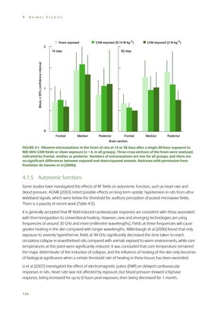 4

ANIMAL STUDIES

FIGURE 4.1 Albumin extravasations in the brain of rats at 14 or 50 days after a single 20-hour exposure to
900 MHz GSM fields or sham exposure (n = 8, in all groups). Three cross-sections of the brain were analysed,
indicated by frontal, median or posterior. Numbers of extravasations are low for all groups, and there are
no significant differences between exposed and sham-exposed animals. Redrawn with permission from
Poulletier de Gannes et al (2009a)

4.1.5 Autonomic functions
Some studies have investigated the effects of RF fields on autonomic function, such as heart rate and
blood pressure. AGNIR (2003) noted possible effects on long-term systolic hypotension in rats from ultrawideband signals, which were below the threshold for auditory perception of pulsed microwave fields.
There is a paucity of recent work (Table 4.5).
It is generally accepted that RF-field-induced cardiovascular responses are consistent with those associated
with thermoregulation to conventional heating. However, new and emerging technologies are using
frequencies of around 30 GHz and more (millimetre wavelengths). Fields at these frequencies will cause
greater heating in the skin compared with longer wavelengths. Millenbaugh et al (2006) found that only
exposure to severely hyperthermic fields at 94 GHz significantly decreased the time taken to reach
circulatory collapse in anaesthetised rats compared with animals exposed to warm environments, while core
temperatures at this point were significantly reduced. It was concluded that core temperature remained
the major determinate of the induction of collapse, and the influence of heating of the skin only becomes
of biological significance when a certain threshold rate of heating in these tissues has been exceeded.
Li et al (2007) investigated the effect of electromagnetic pulses (EMP) on delayed cardiovascular
responses in rats. Heart rate was not affected by exposure, but blood pressure showed a biphasic
response, being increased for up to 6 hours post-exposure, then being decreased for 1 month.

134

 