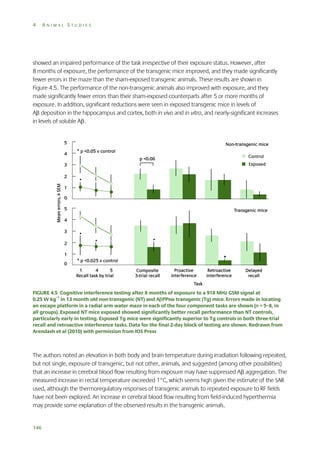 4

ANIMAL STUDIES

showed an impaired performance of the task irrespective of their exposure status. However, after
8 months of exposure, the performance of the transgenic mice improved, and they made significantly
fewer errors in the maze than the sham-exposed transgenic animals. These results are shown in
Figure 4.5. The performance of the non-transgenic animals also improved with exposure, and they
made significantly fewer errors than their sham-exposed counterparts after 5 or more months of
exposure. In addition, significant reductions were seen in exposed transgenic mice in levels of
A deposition in the hippocampus and cortex, both in vivo and in vitro, and nearly-significant increases
in levels of soluble A.

FIGURE 4.5 Cognitive interference testing after 8 months of exposure to a 918 MHz GSM signal at
0.25 W kg–1 in 13 month old non-transgenic (NT) and APPsw transgenic (Tg) mice. Errors made in locating
an escape platform in a radial arm water maze in each of the four component tasks are shown (n = 5–8, in
all groups). Exposed NT mice exposed showed significantly better recall performance than NT controls,
particularly early in testing. Exposed Tg mice were significantly superior to Tg controls in both three-trial
recall and retroactive interference tasks. Data for the final 2-day block of testing are shown. Redrawn from
Arendash et al (2010) with permission from IOS Press

The authors noted an elevation in both body and brain temperature during irradiation following repeated,
but not single, exposure of transgenic, but not other, animals, and suggested (among other possibilities)
that an increase in cerebral blood flow resulting from exposure may have suppressed A aggregation. The
measured increase in rectal temperature exceeded 1°C, which seems high given the estimate of the SAR
used, although the thermoregulatory responses of transgenic animals to repeated exposure to RF fields
have not been explored. An increase in cerebral blood flow resulting from field-induced hyperthermia
may provide some explanation of the observed results in the transgenic animals.

146

 