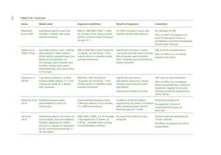180

TABLE 4.16 Continued
Study

Model used

Exposure conditions

Results of exposure

Comments

Mailankot
et al, 2009

Epididymal sperm count and
motility, in Wistar rats, using
haemocytometer

900 or 1800 MHz GSM, 1 h/day
for 28 days, from ‘active mobile
phone’, animals freely moving in
groups of 3

No effect on sperm count, but
motility significantly reduced

No estimate of SAR

Salama et al,
2009, 2010a

Ejaculated sperm count, motility
and viability in New Zealand
white rabbits, sampled twice per
week during exposure, by
microscopy, eosin-nigrosin and
acridine orange tests, testes
histopathology, and calorimetry
for fructose

800 or 900 MHz GSM, 8 h/day for
12 weeks, at 0.43 W kg–1, from
mobile phone in standby mode,
animals restrained

Significant decrease in sperm
SAR must be overestimation
count and fructose level in semen Also, no effect on circulating
after 8 weeks, sperm motility
testosterone levels
after 10 weeks, and seminiferous
tubule diameter

Salama et al,
2010b

Copulatory behaviour in New
Zealand white rabbits, 3 x 3 min
mating per week for 2 weeks,
after exposure

800 MHz GSM, 8 h/day for
12 weeks, at 0.43 W kg–1, from
mobile phone in standby mode,
animals restrained

Significant decrease in
ejaculation frequency, mount
duration and frequency with
ejaculation
Significant increase in biting

Otitoloju et al, Epididymal sperm head
2010
abnormalities in mice, by
microscopy

Environmental exposure from
GSM base stations, for 6 months,
in 3 different locations

Lee et al,
2010

848.5 MHz CDMA, 2 x 45 min/day, No significant effects on any
5 days/week for 12 weeks, at
endpoint
2 W kg–1, animals freely moving
in reverberation chamber

Epididymal sperm count and cell
cycle analysis, lipid peroxidation
by MDA, apoptosis by TUNEL,
p53, bcl-2, caspase-3, expression
by IHC and immunoblotting, in
SD rats testes

Incidence of abnormalities
significantly increased, correlated
with measured mean electric
field strength (R2 = 0.99)

Also, no effect of exposure on
facial temperature, levels of
glutathione and lipid peroxidation
significantly reduced

SAR must be overestimation
Also, no effect on circulating
levels of testosterone, cortisol or
dopamine. Appear to be same
animals as used by Salama et al,
2009, 2010a
Preliminary study only
No apparent control of
environmental factors at
each site
Exposure periods separated by
15-min interval
No effect of exposure on rectal
temperature

 