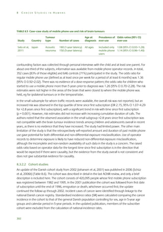 8

CANCER STUDIES IN HUMANS

TABLE 8.5 Case–case study of mobile phone use and risk of brain tumours
Study

Country

Sato et al,
2011

Japan

Tumour
type

Number of cases

Acoustic
neuroma

180 (1-year latency)
150 (5-year latency)

Age at
Prevalence of Odds ratios (95% CI)
diagnosis ever-use
ever-use
All ages

Included only 1.08 (95% CI 0.93–1.28)
mobile phone 1.14 (95% CI 0.96–1.40)
users

confounding factors was collected through personal interviews with the child and at least one parent. For
about one-third of the subjects, information was available from mobile phone operator records. In total,
352 cases (83% of those eligible) and 646 controls (71%) participated in the study. The odds ratio for
regular mobile phone use (defined as at least once per week for a period of at least 6 months) was 1.36
(95% CI 0.92–2.02). There was no evidence of a dose-response pattern; the odds ratio for children who
started to use a mobile phone more than 5 years prior to diagnosis was 1.26 (95% CI 0.70–2.28). The risk
estimates were not higher in the areas of the brain that were closest to where the mobile phone was
held, eg for ipsilateral tumours or in the temporal lobe.
In the small subsample for whom traffic records were available, the overall risk was not reported, but an
increased risk was observed in the top quartile of time since first subscription (OR 2.15, 95% CI 1.07–4.29
for >2.8 years since first subscription), with a significant trend in risk with time since first subscription
(p = 0.001). However, risk estimates did not increase with increasing cumulative duration of calls. The
authors noted that the observed association in the small subgroup >2.8 years since first subscription was
not compatible with the brain tumour incidence trends among children and adolescents overall in recent
years, as there is no evidence that they have increased. The study had limited power. The other main
limitation of the study is that the retrospectively self-reported amount and duration of past mobile phone
use gave potential for both differential and non-differential exposure misclassification. Use of operator
records to determine exposure is likely to have reduced non-differential exposure misclassification,
although the incomplete and non-random availability of such data in the study is a concern. The raised
odds ratio based on operator data for the longest time since first subscription is in the direction that
would be expected if there were causality, but the evidence from the study overall is not consistent and
does not give substantial evidence for causality.
8.3.2.2 Cohort studies
An update of the Danish cohort study from 2002 (Johansen et al, 2001) was published in 2006 (Schüz
et al, 2006b) (Table 8.6). The cohort was described in detail in the last AGNIR review, and only a brief
description is included here. The cohort consists of 420,095 people whose first mobile phone subscription
was registered between 1982 and 1995. In the 2001 publication the cohort was followed from first date
of subscription until the end of 1996, emigration or death, whichever occurred first; the update
continued the follow-up through 2002. Incident cases of cancer were identified through linkage to the
national Danish cancer registry. Standardised incidence ratios (SIR) were calculated comparing the cancer
incidence in the cohort to that of the general Danish population controlling for sex, age in 5-year age
groups and calendar period in 5-year periods. In the updated publication, members of the subscriber
cohort were excluded from the calculation of national incidence rates.
302

 