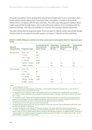 Health Effects from Radiofrequency Electromagnetic Fields